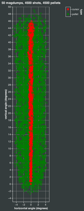 magdump simulation